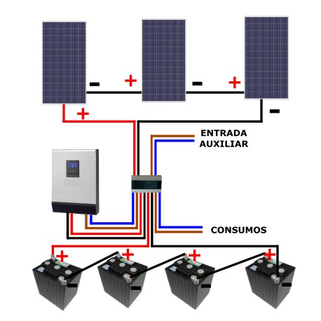Cuadros Eléctricos para Instalaciones Fotovoltaicas